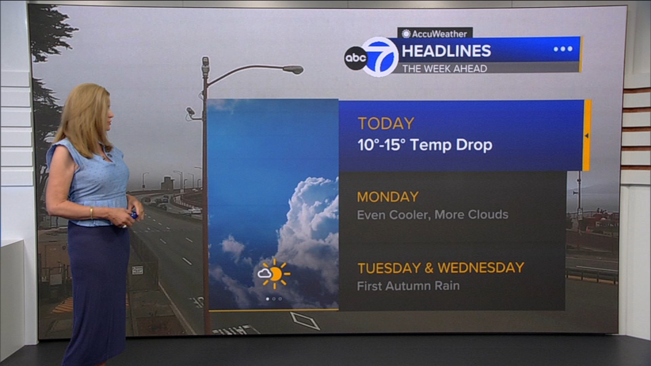 AccuWeather Forecast: Sunny, cool and breezy with 10-15 degree drop
       — ABC 7 Bay Area, Eagan Community news