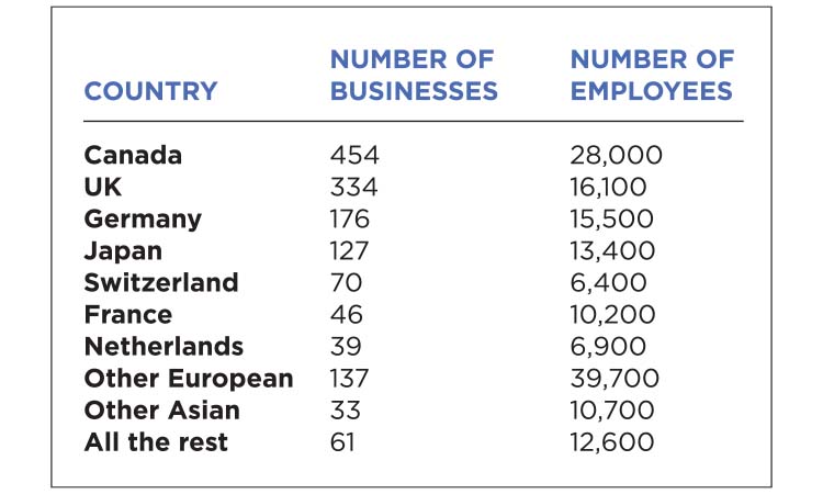 The Meter: Foreign Business Ownership in MN — Twin Cities Business, Eagan Business news