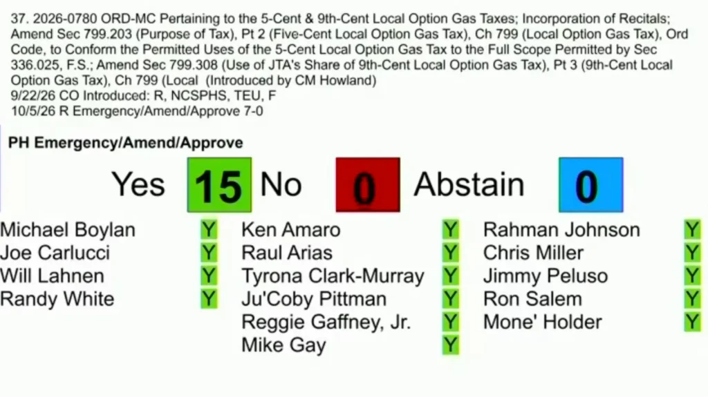 City Council approves $30M gas tax loan to stop JTA ‘death spiral’ — Jacksonville Today, Eagan Government news