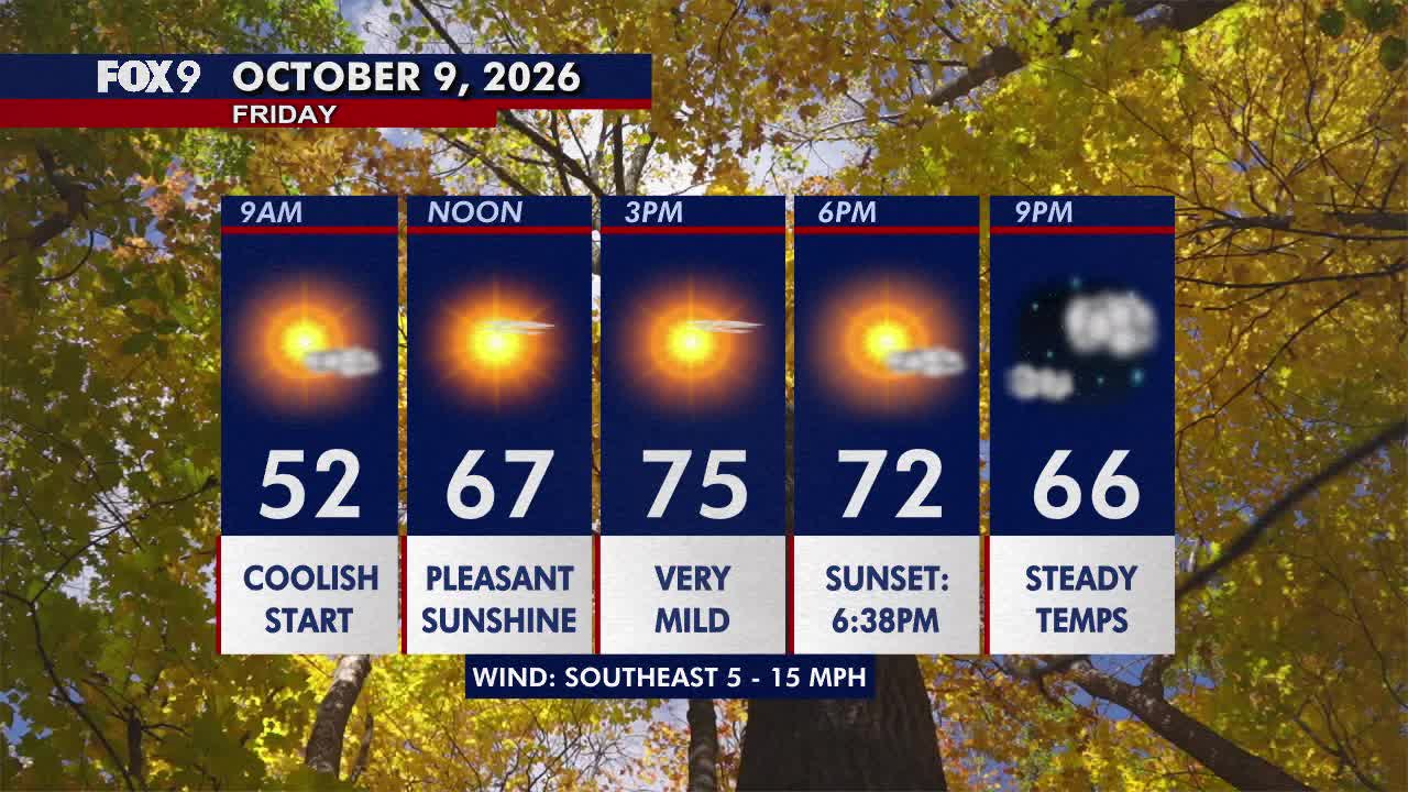 Minnesota weather: Sunny, pleasant Friday before a hot and gusty weekend — FOX 9, Eagan Community news
