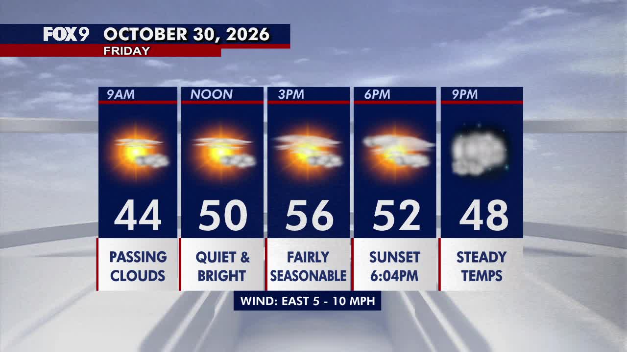 Minnesota weather: Bright, seasonable Friday before a damp Halloween — Eagan Sports news