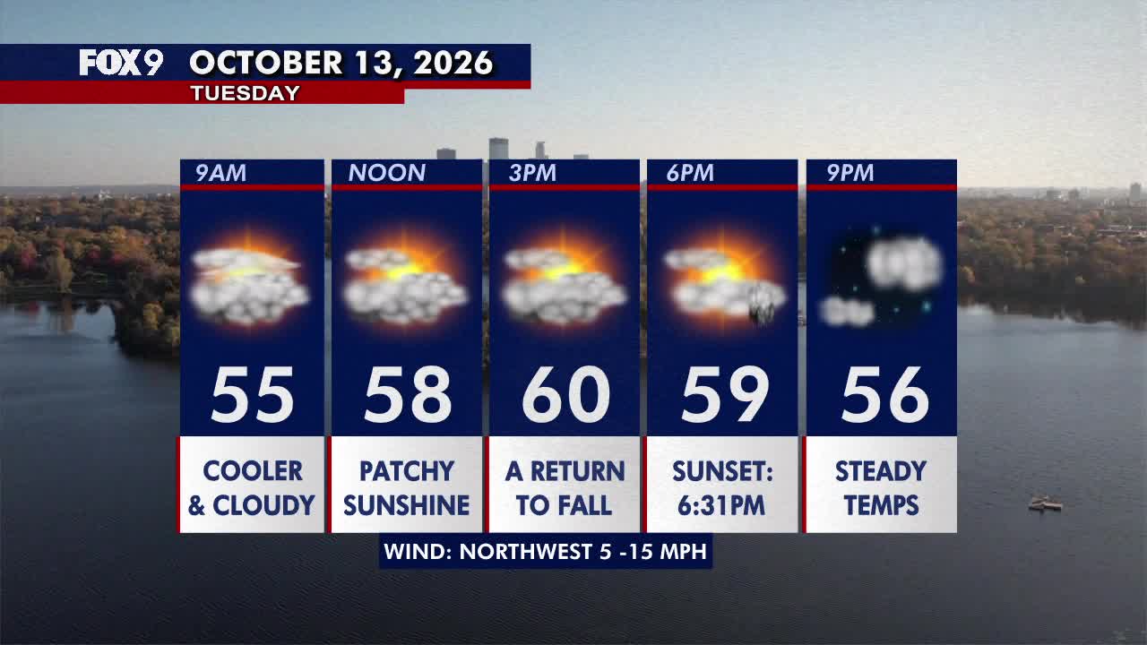 Minnesota weather: Much cooler fall style weather returns on Tuesday — FOX 9, Eagan Community news