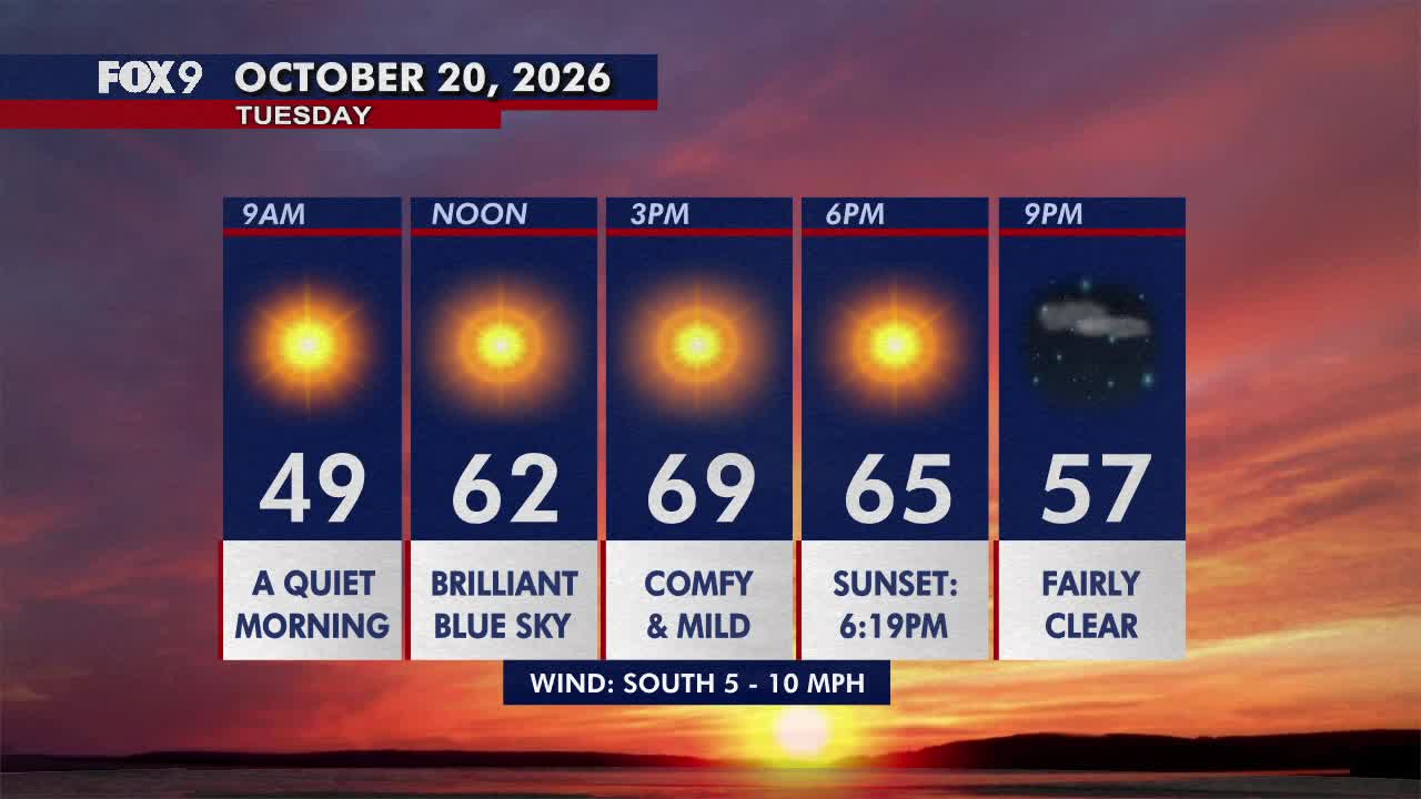 Minnesota weather: Pleasant, sunny and mild Tuesday — FOX 9, Eagan Community news